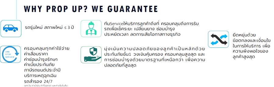 บริการให้เช่ารถระยะยาว พร้อมบริการดูแลตัวรถยนต์ตลอดอายุสัญญา